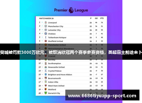 曼城被罚款3000万欧元，被取消欧冠两个赛季参赛资格，英超霸主前途未卜